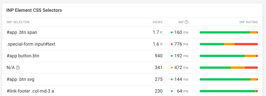 INP CSS selector breakdown