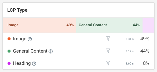 The LCP image report in DebugBear