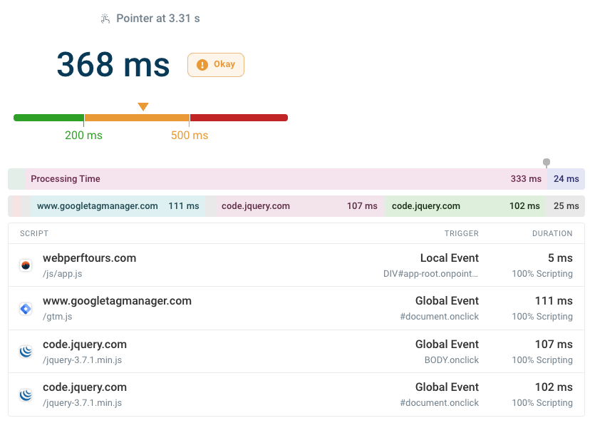 INP script breakdown