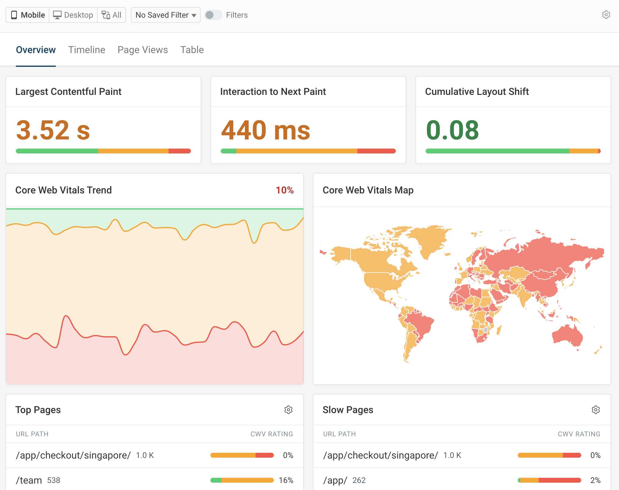 Web performance dashboard