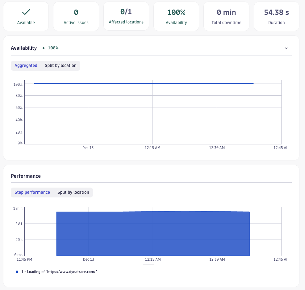 Synthetic monitor trend