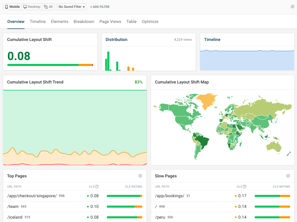 Real user CLS monitoring dashboard