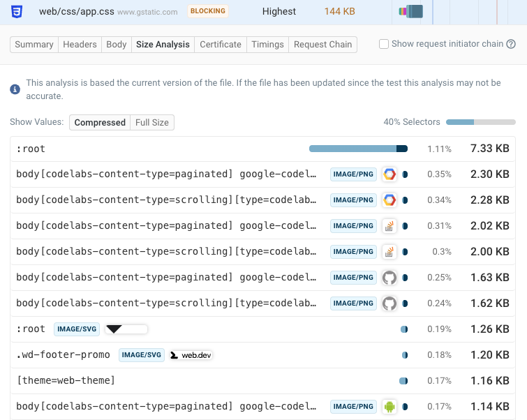 CSS Size analysis