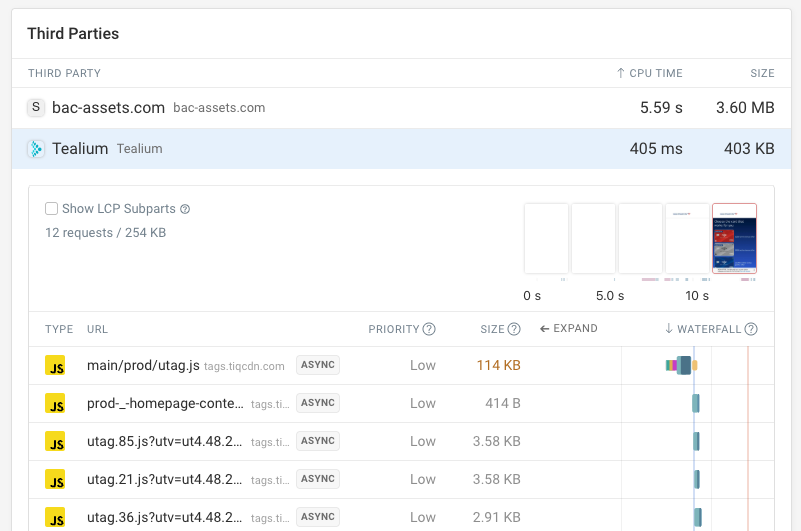 Third-party script CPU Time list