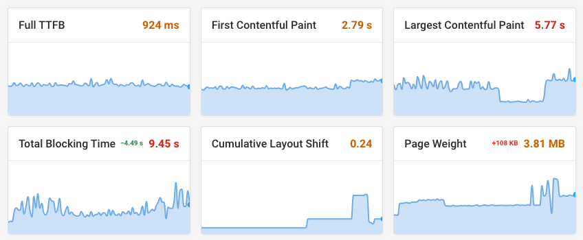 Frontend website monitoring dashboard