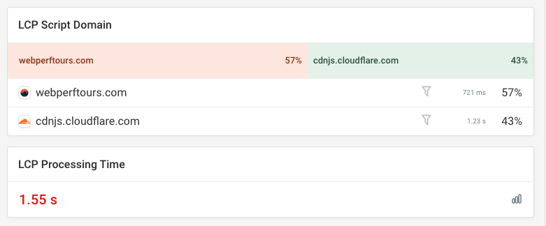 LCP Processing Time data