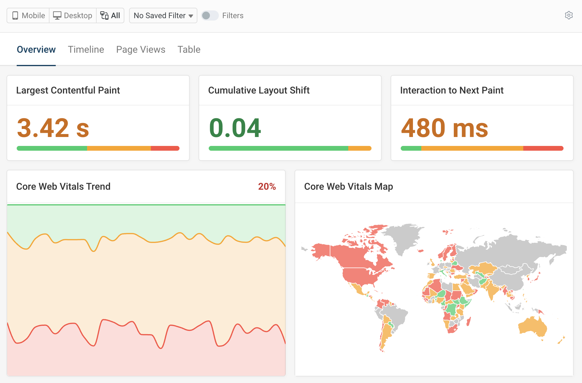 Core Web Vitals dashboard