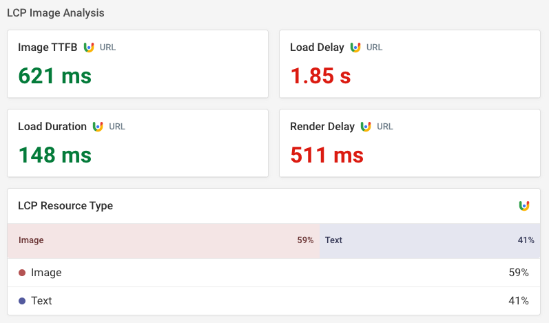 CrUX LCP subparts and resource type data