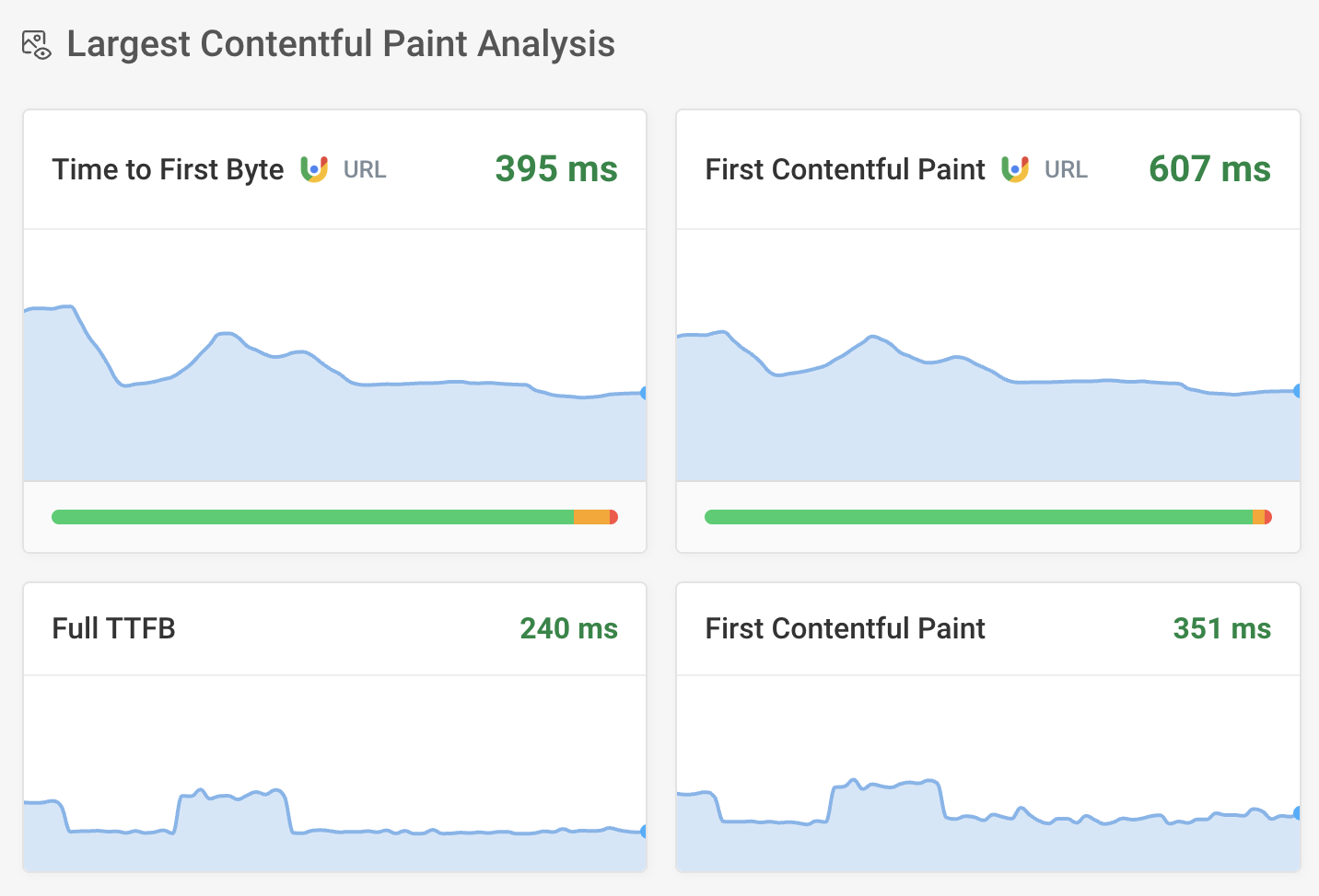 Example.com performance data