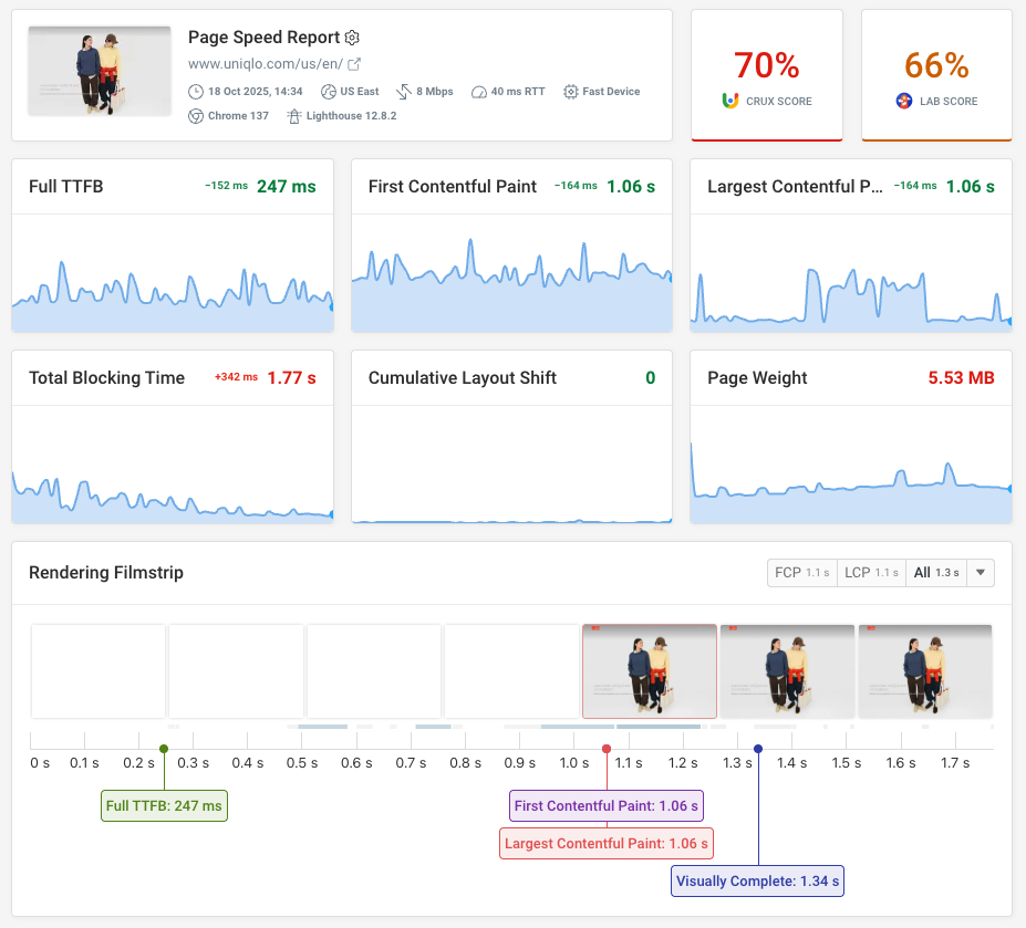 DebugBear lab test dashboard