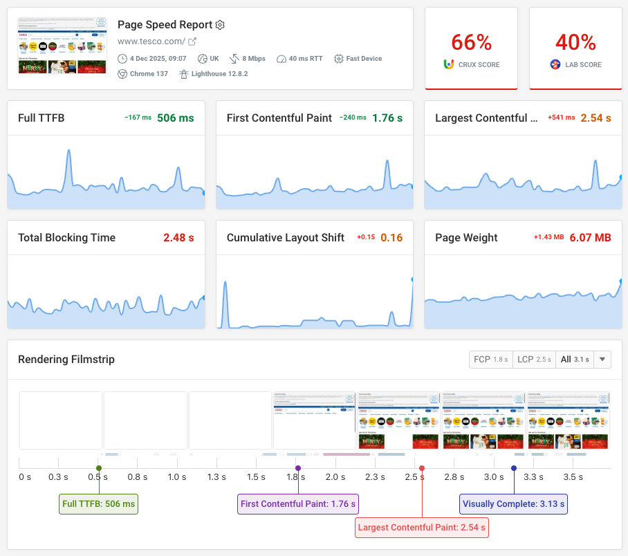 Website monitoring dashboard
