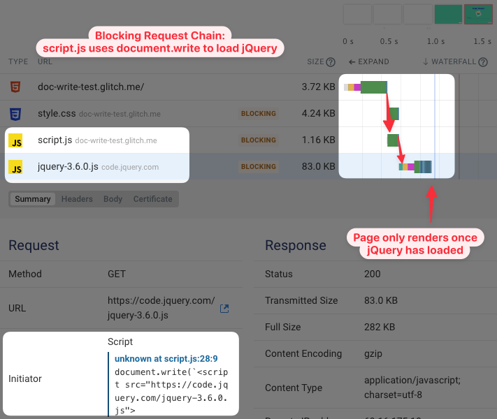 document.write request chain