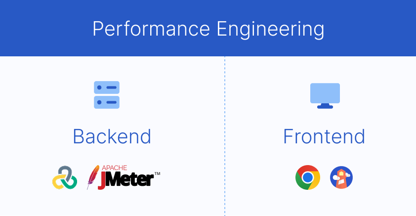 Front-end and backend performance tools