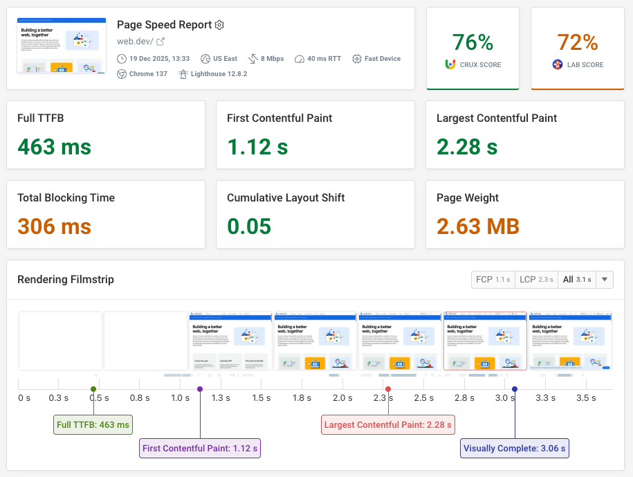 DebugBear performance test result