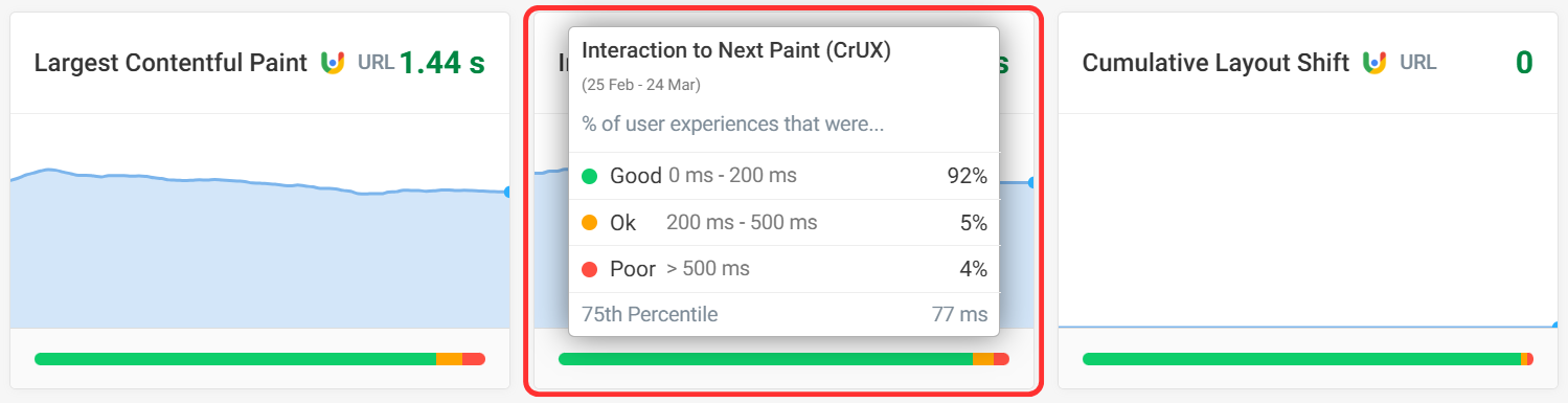 Tooltip showing metric thresholds
