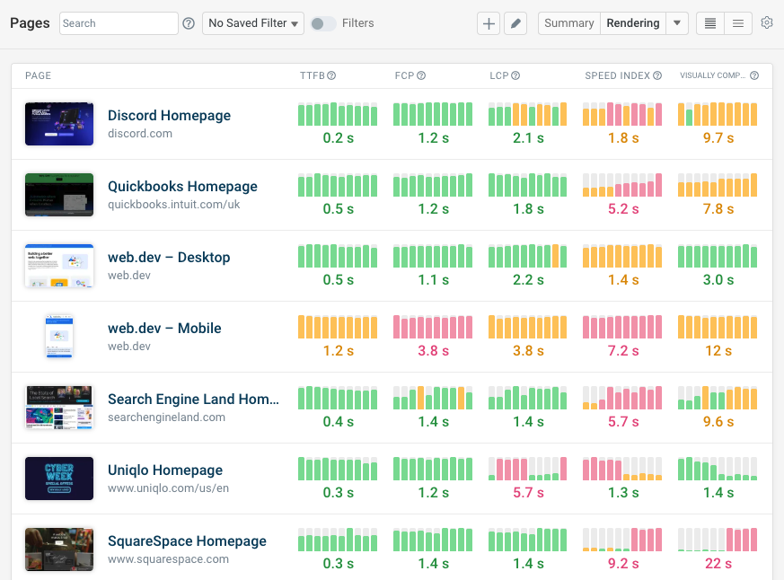 Page speed monitoring dashboard