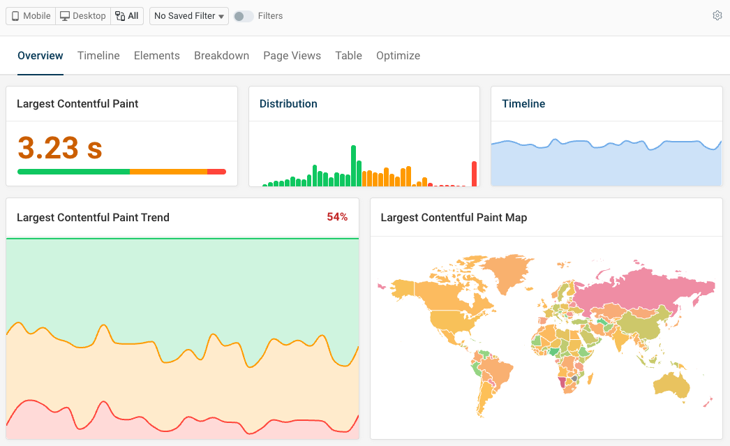Real user Core Web Vitals monitoring