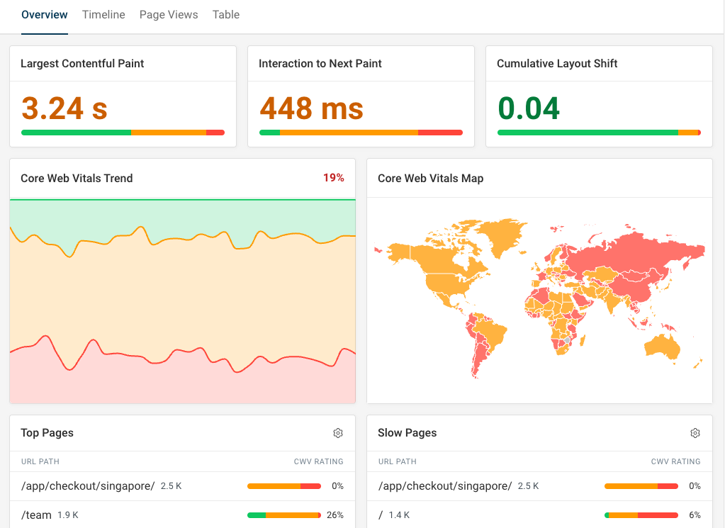 RUM core web vitals data