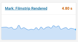 Chart with custom user timing value