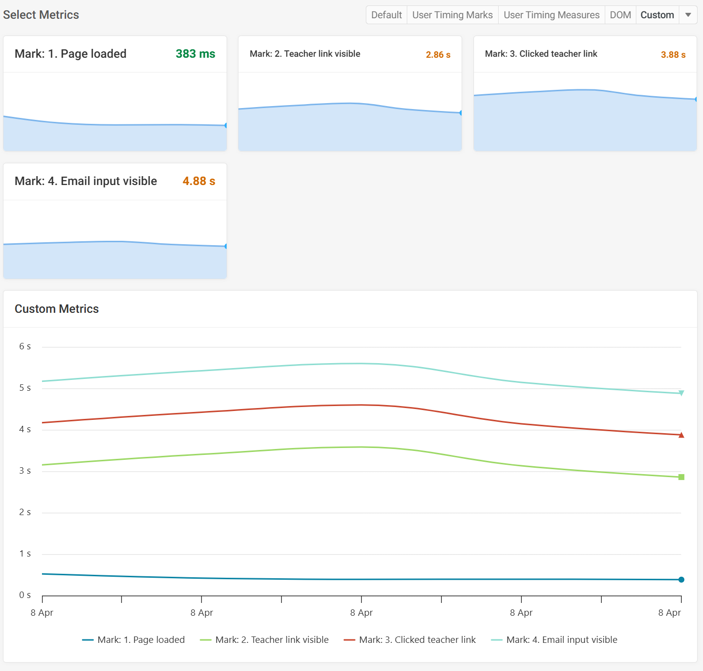 Navigation in timeline