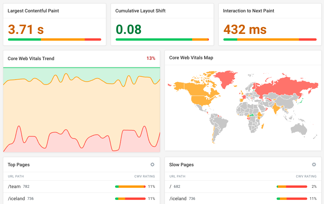 Real user monitoring dashboard