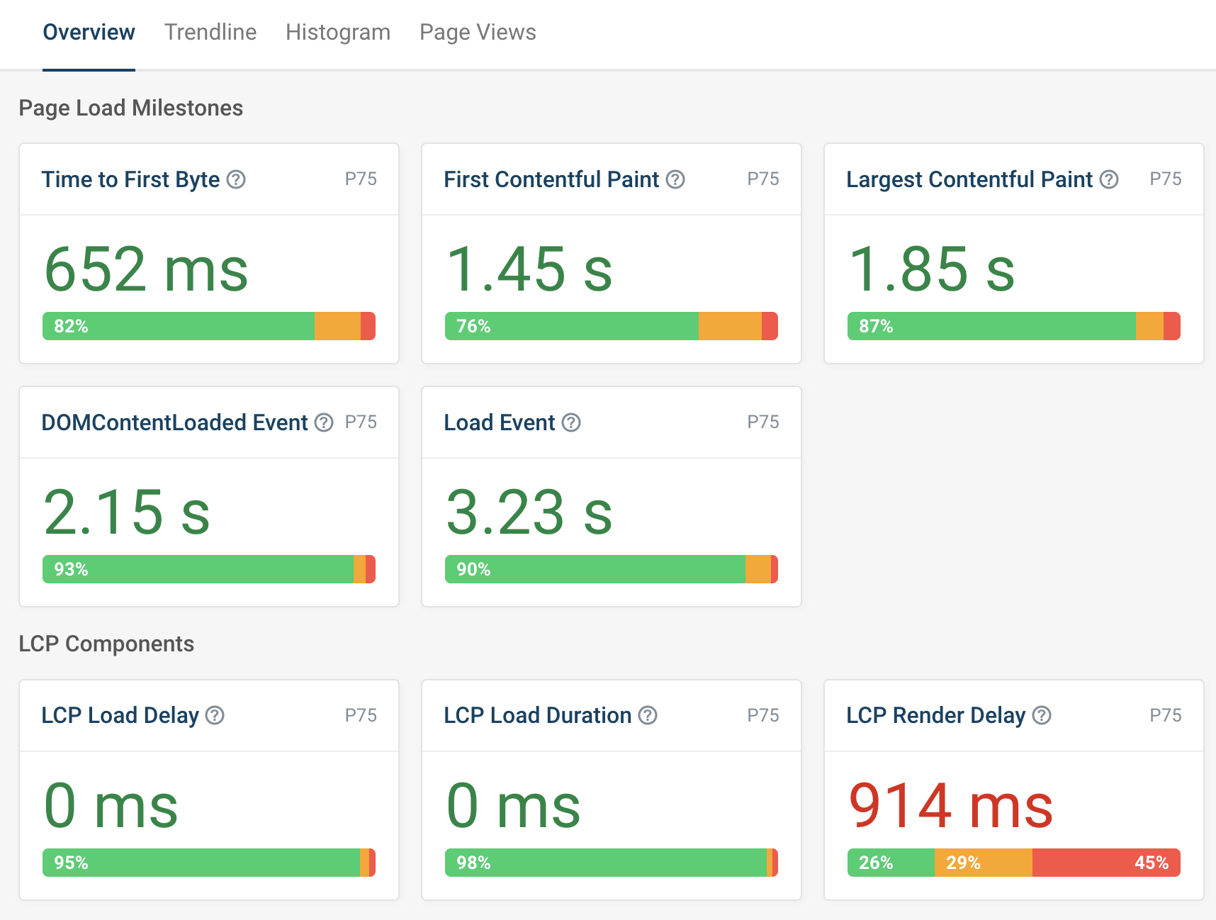 RUM data showing additional metrics