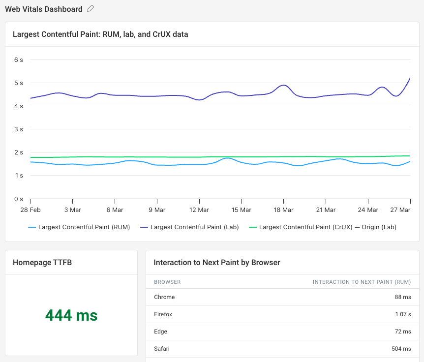 New dashboard preview