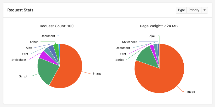 Page weight breakdown