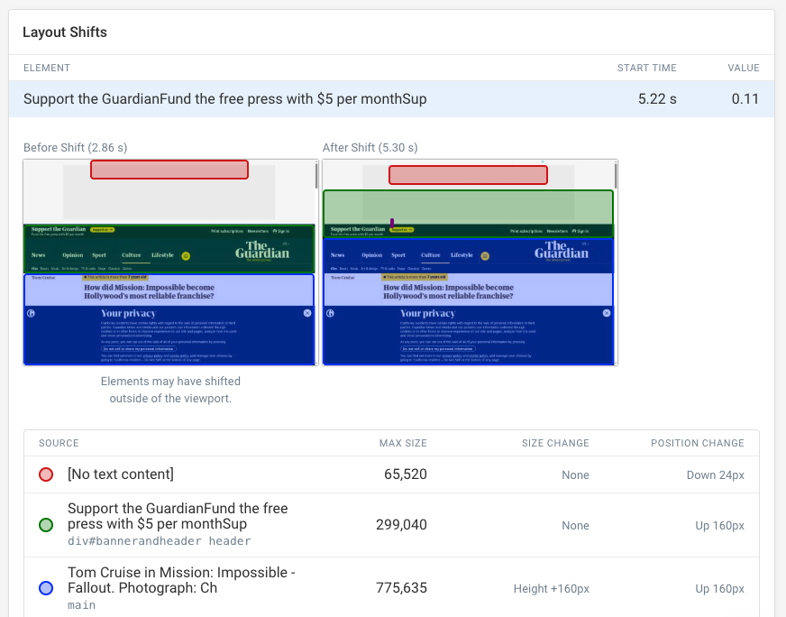 Detailed list of layout shifts