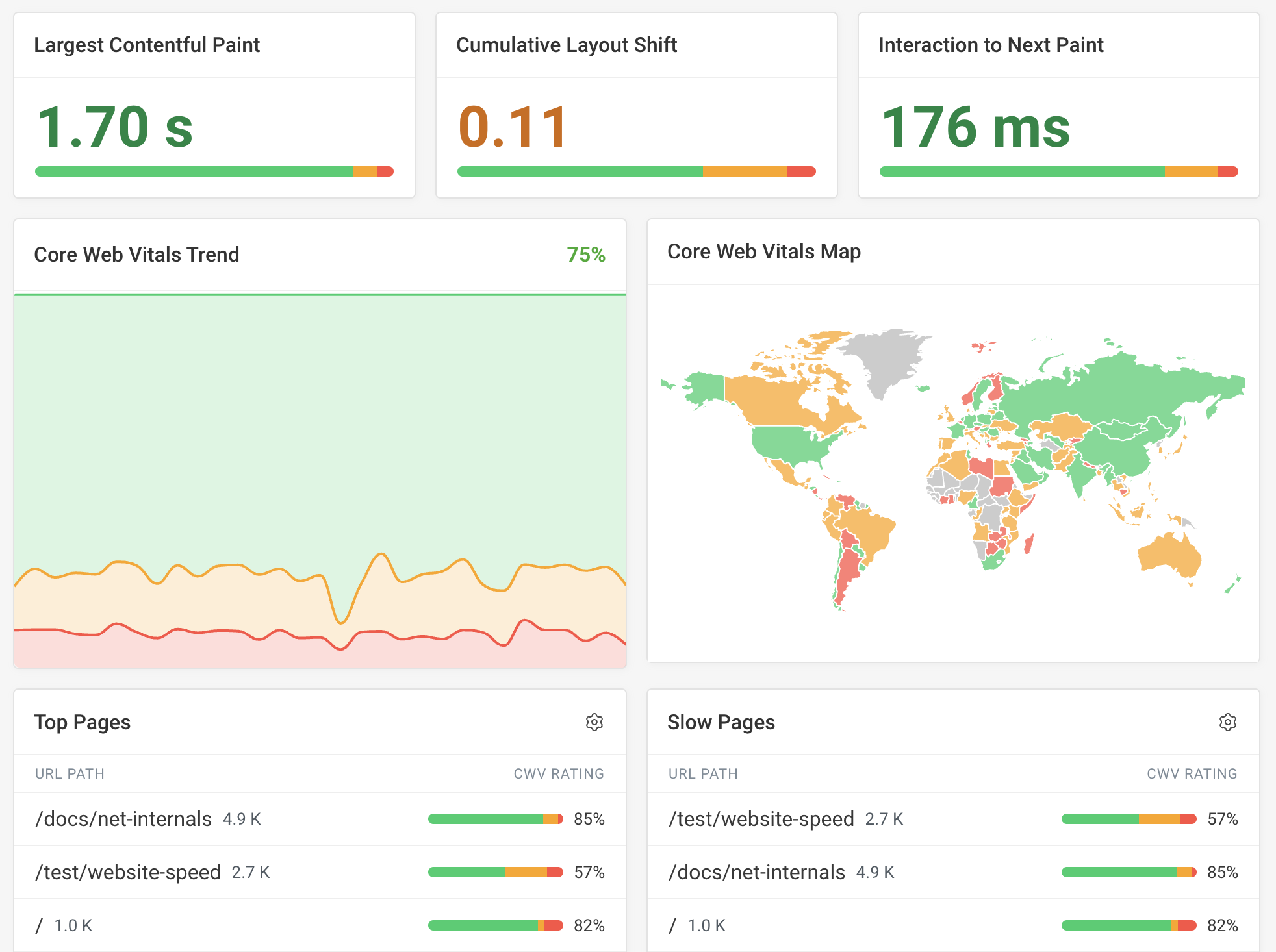 DebugBear RUM web vitals dashboard