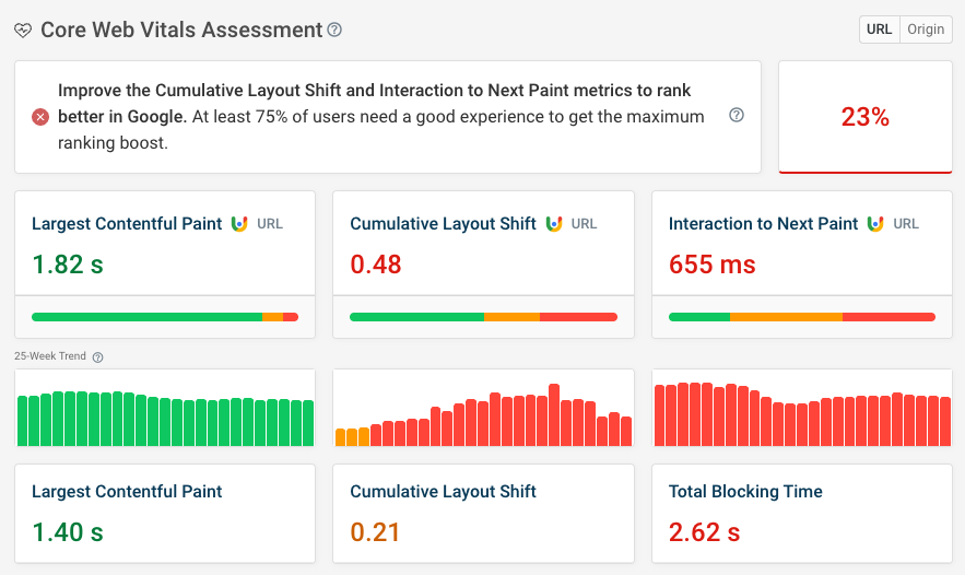 DebugBear real user web vitals data