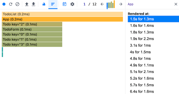 The ranked chart view