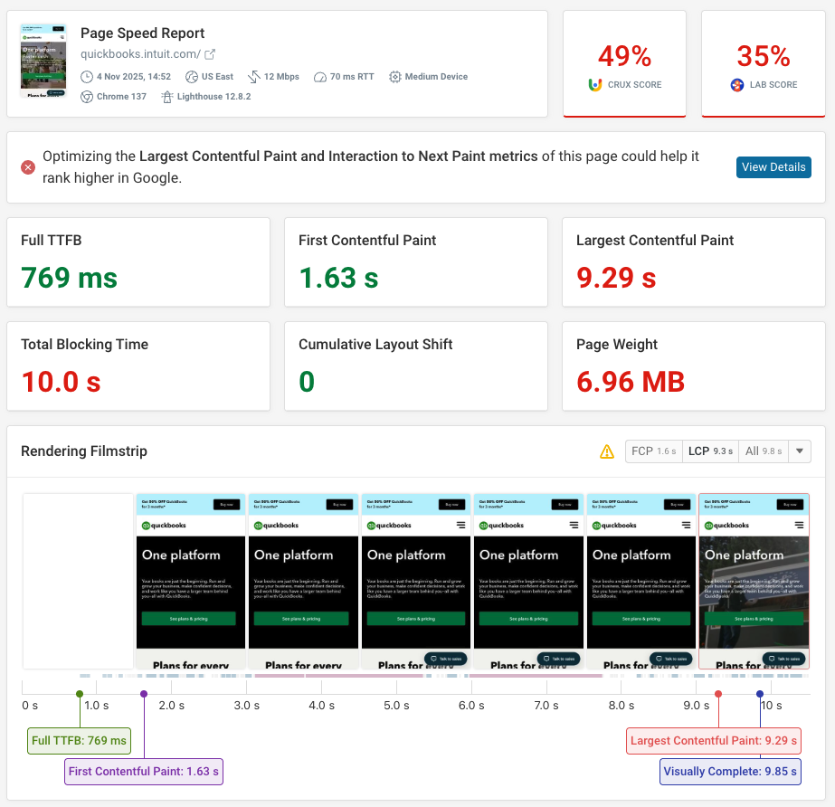 Site speed test result