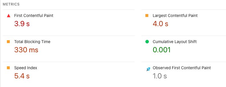 Lighthouse performance subscores