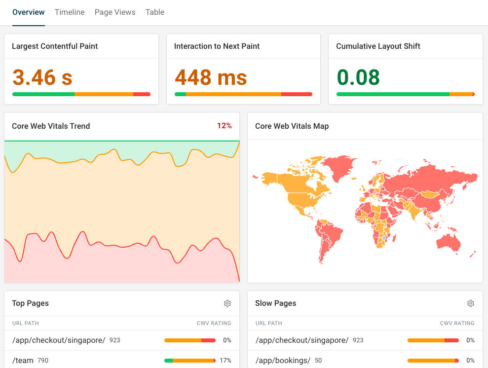 Real user monitoring dashboard