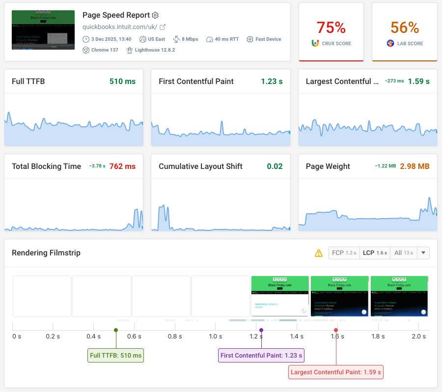 DebugBear performance monitoring