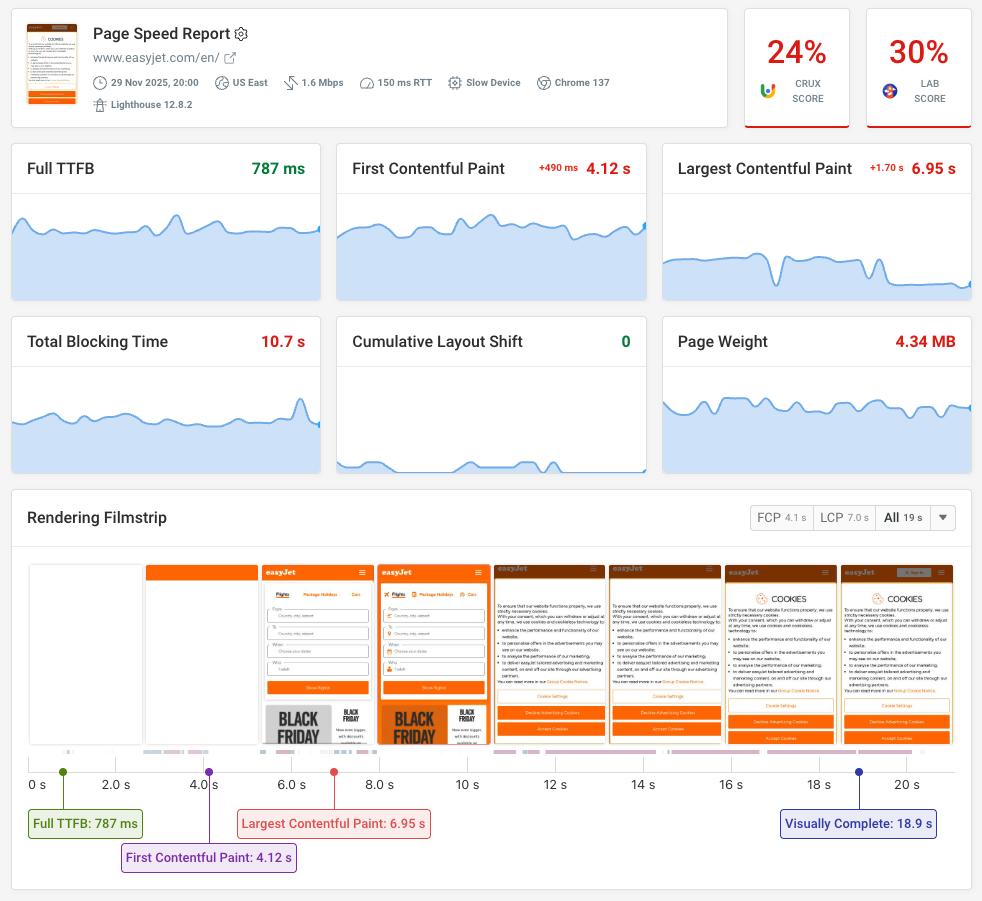 DebugBear test result and monitoring data