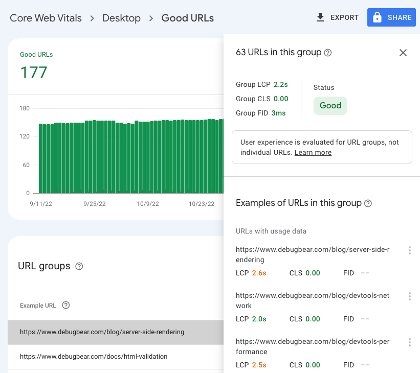 Google Search Console screenshot showing URL-level metrics