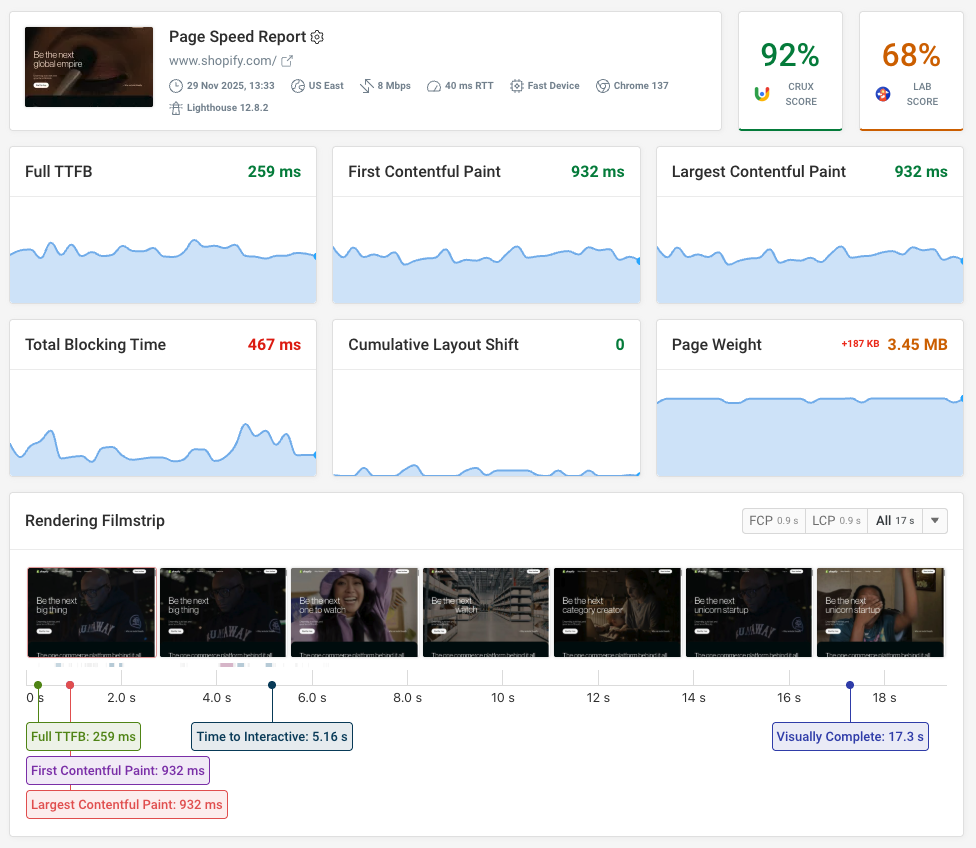 Page speed monitoring results