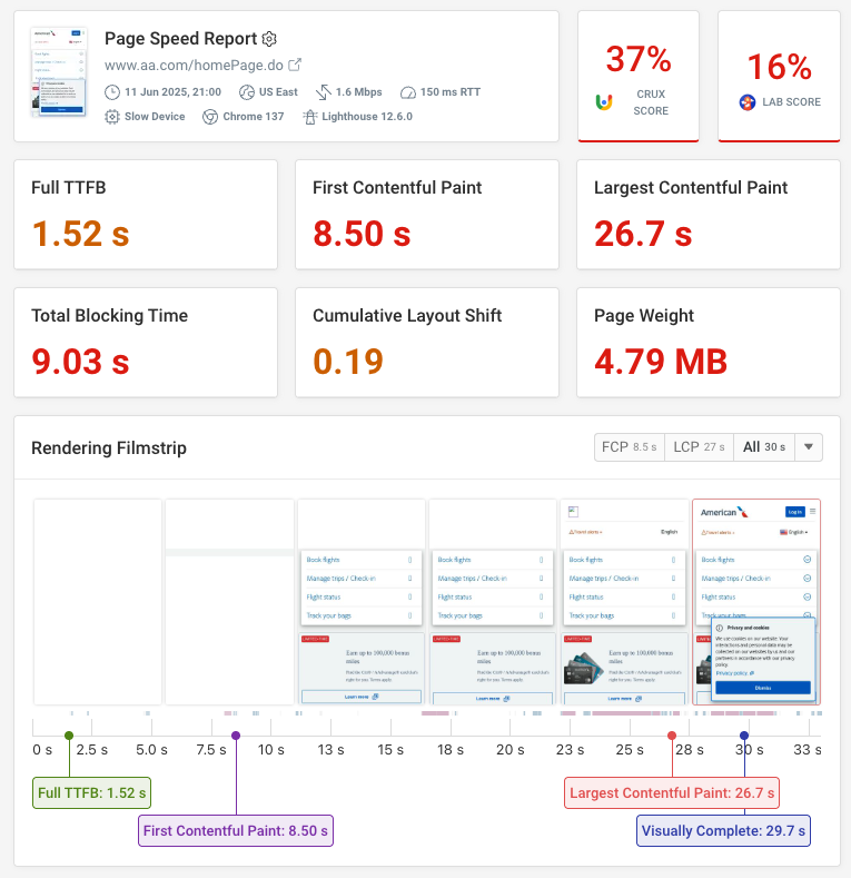 Page speed test result