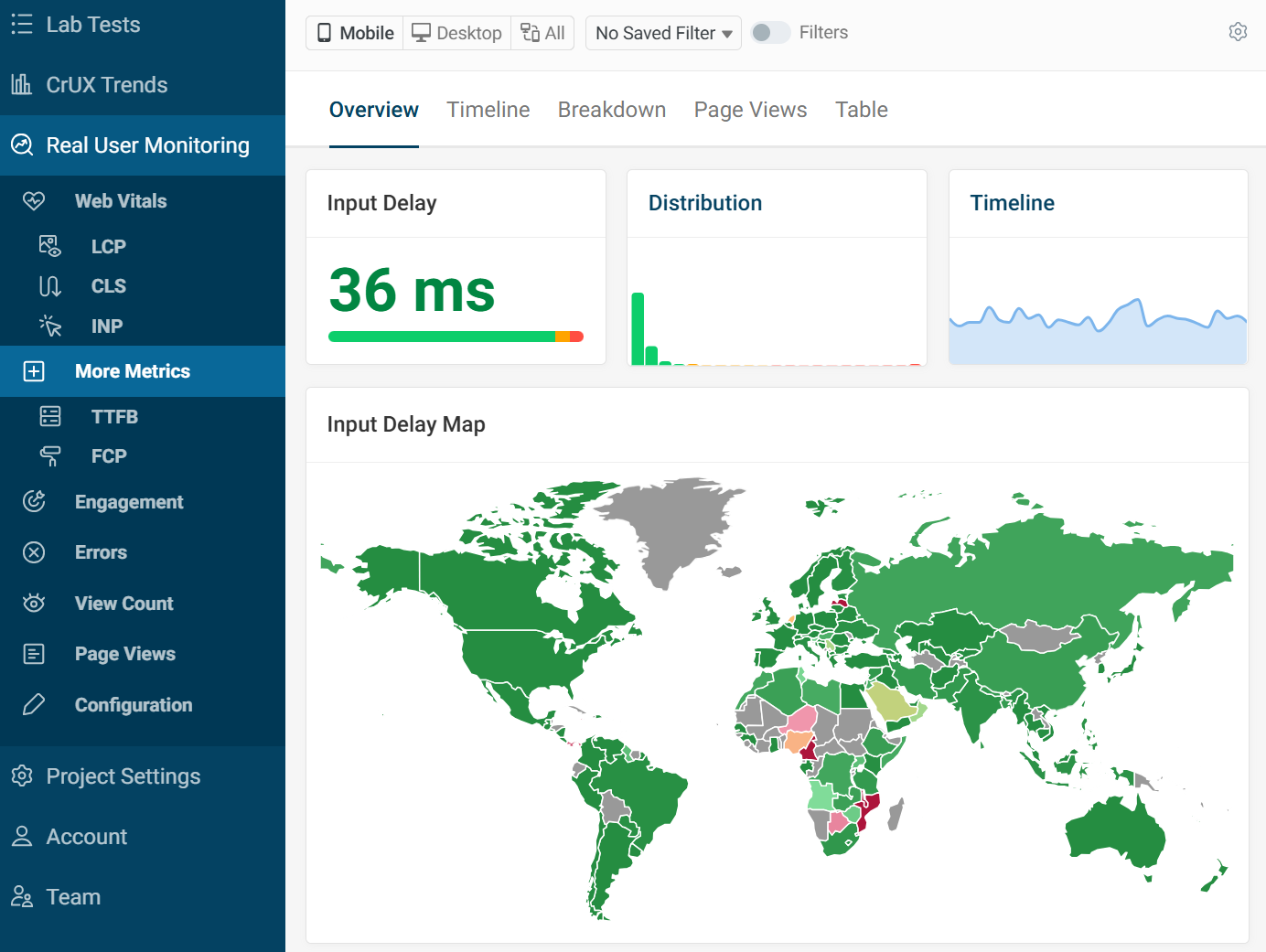 Input Delay dashboard