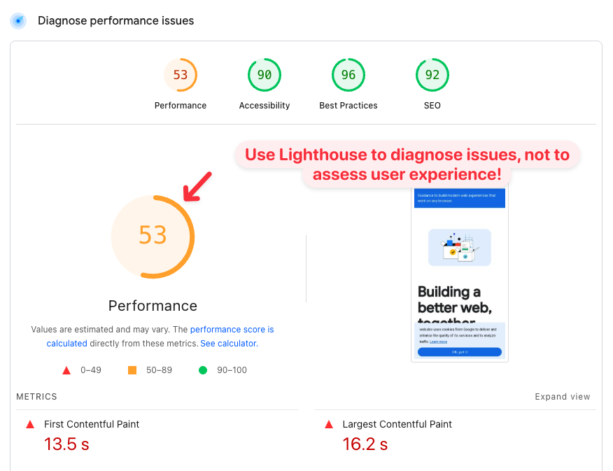 Lighthouse performance score with note to not use it to assess UX