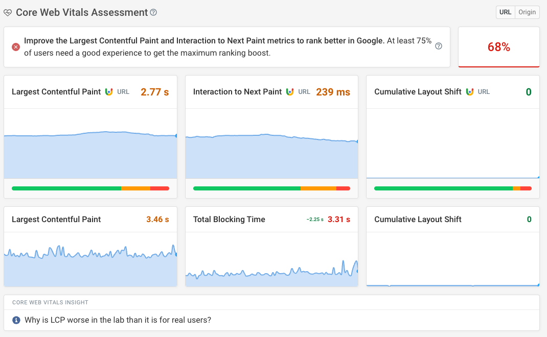 Core Web Vitals lab and field data