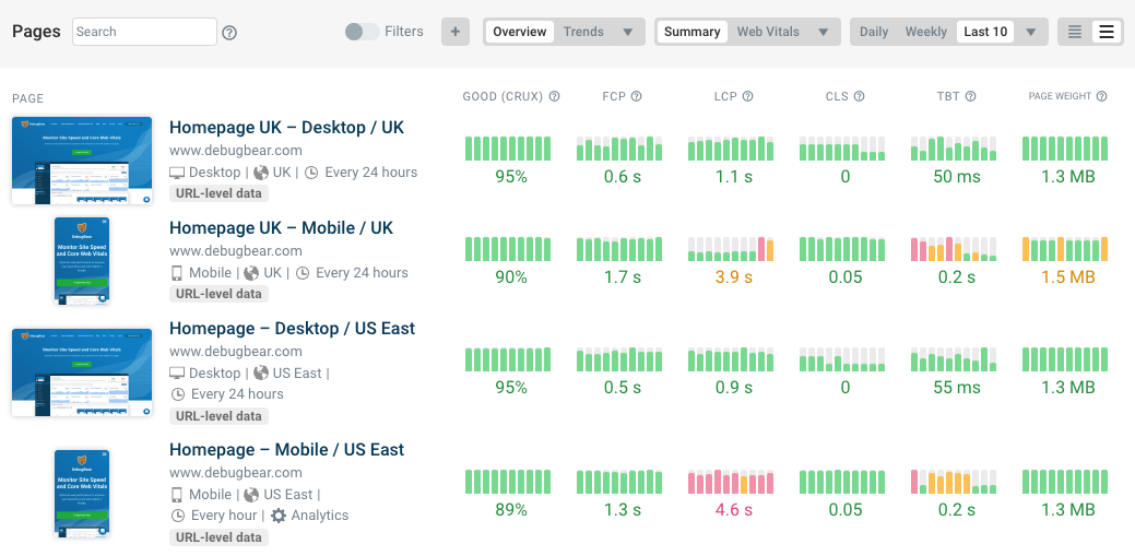 Page speed trends dashboard