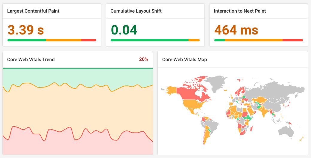 Global Core Web Vitals monitoring dashboard