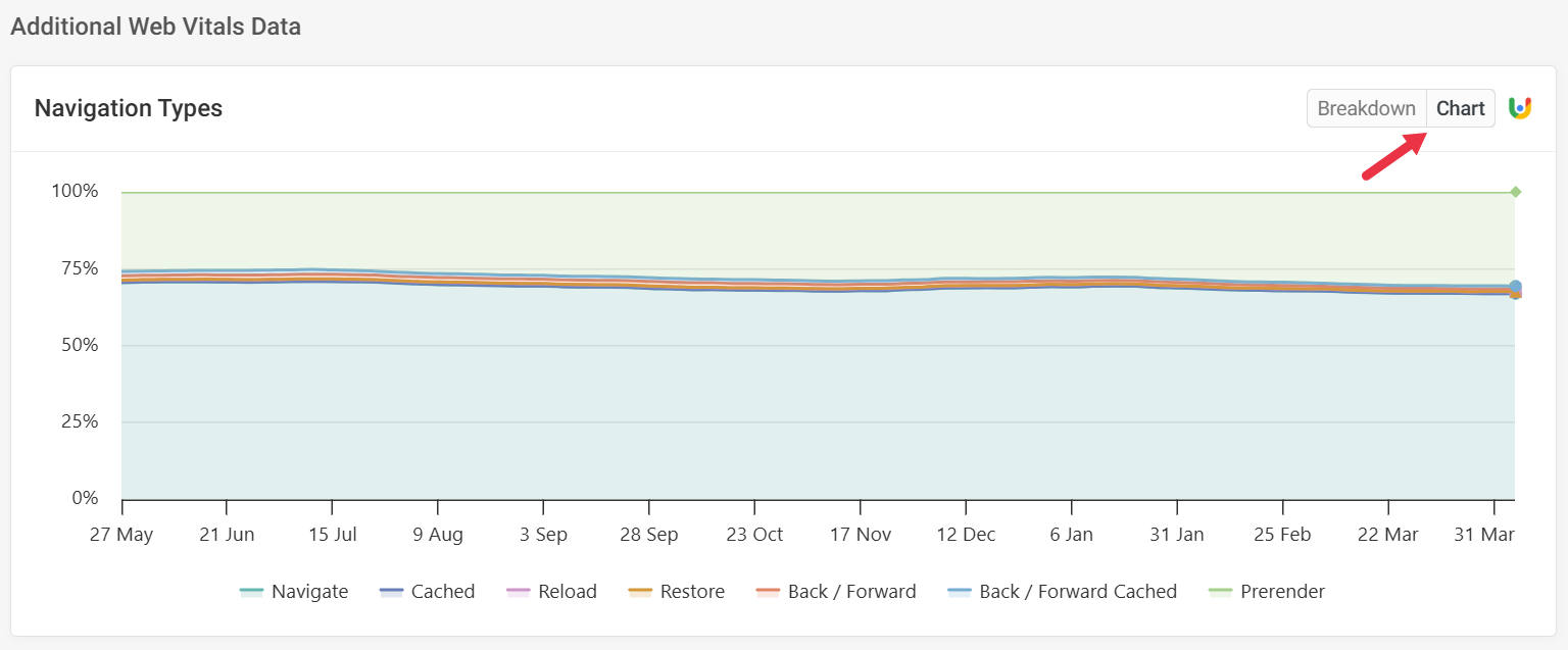Navigation types chart