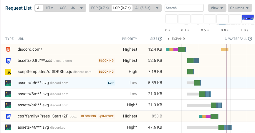 Request waterfall in DebugBear