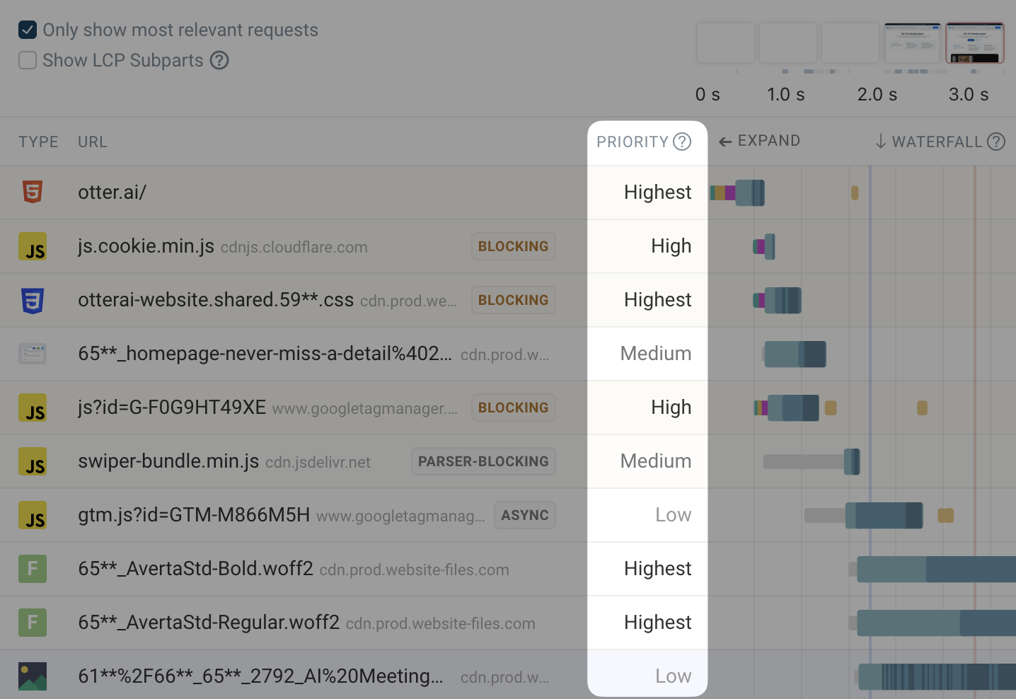Request waterfall showing request priorities