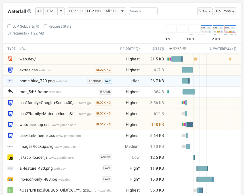Detailed web performance waterfall