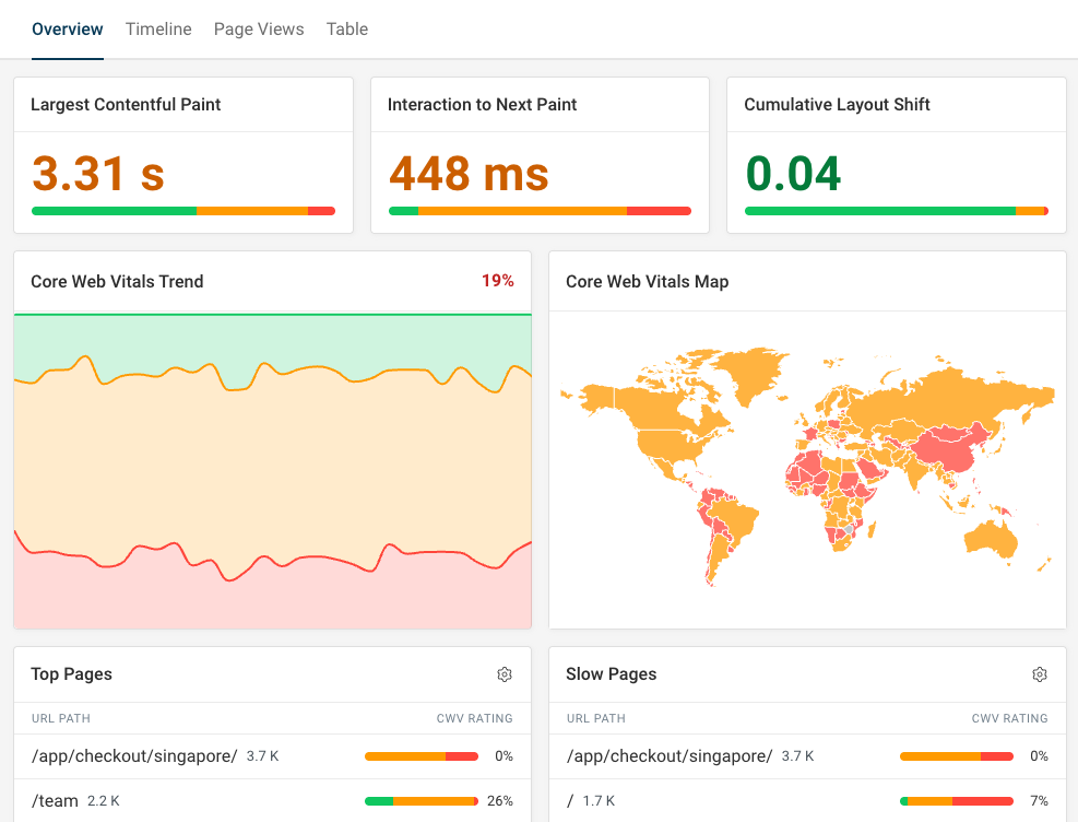 DebugBear RUM Core Web Vitals dashboard